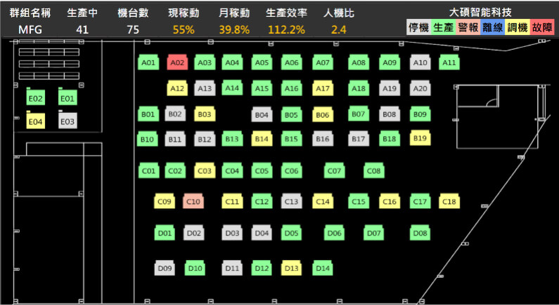 Smart Manufacturing Management System_02